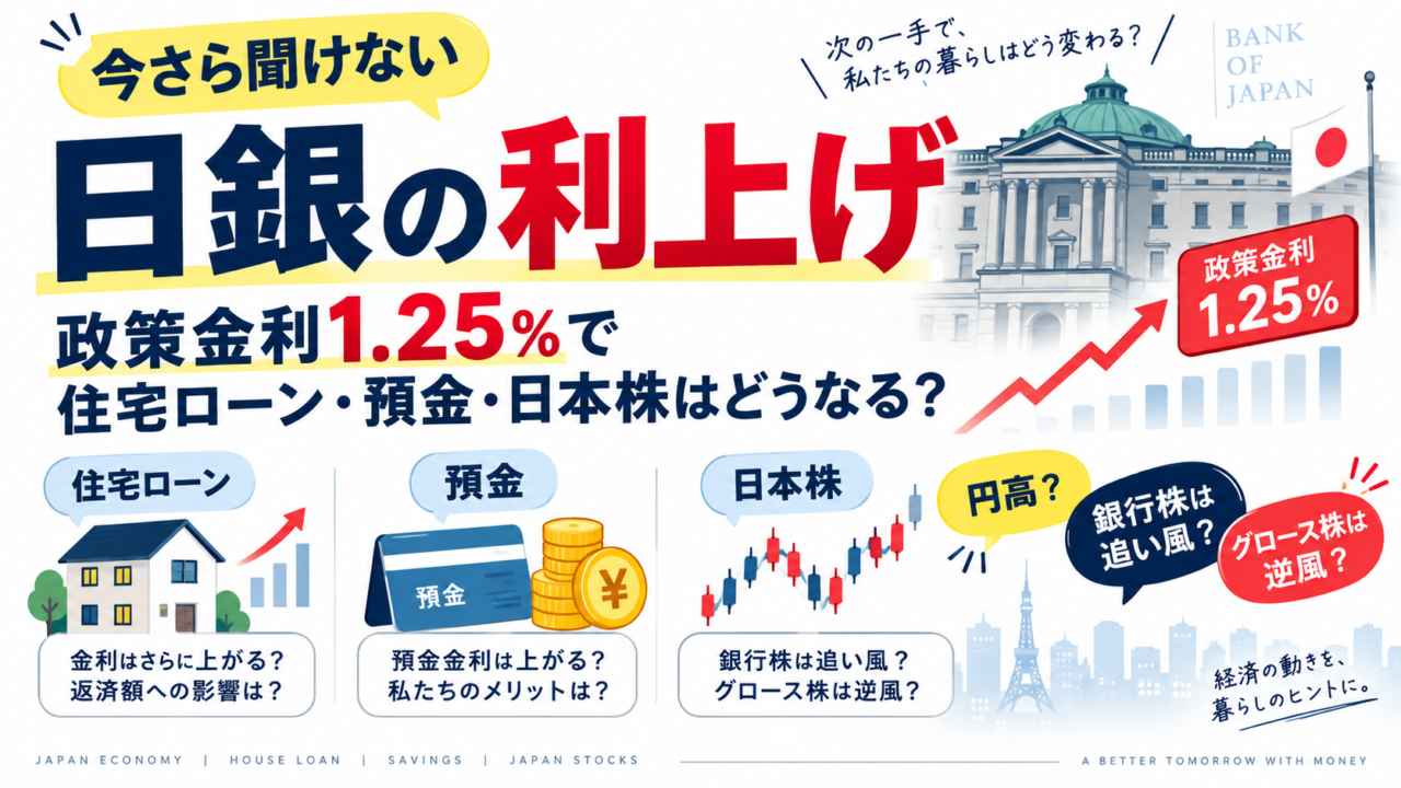 今さら聞けない日銀の利上げ|政策金利1.25%で住宅ローン・預金・日本株はどうなる?