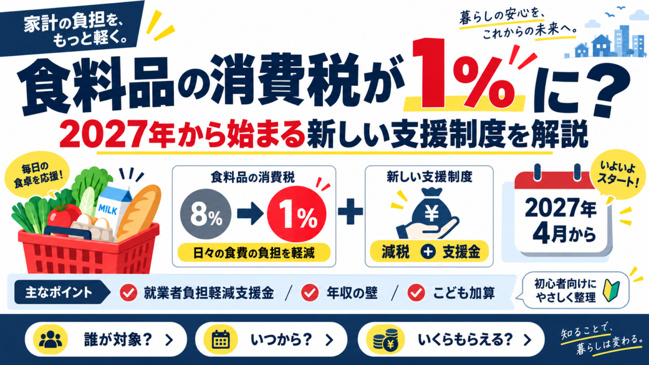2027年から食料品の消費税が1%に?「就業者負担軽減支援金」の解説と私の思うこと